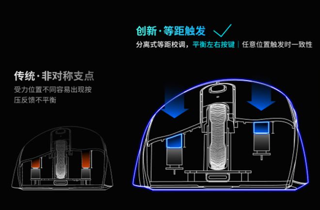 ！雷柏VT3双高速系列游戏鼠标评测PG电子右手玩家专属3950旗舰(图4)