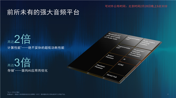 ：无线耳机第一次CD级无损音质PG电子高通发布全新音频平台(图4)
